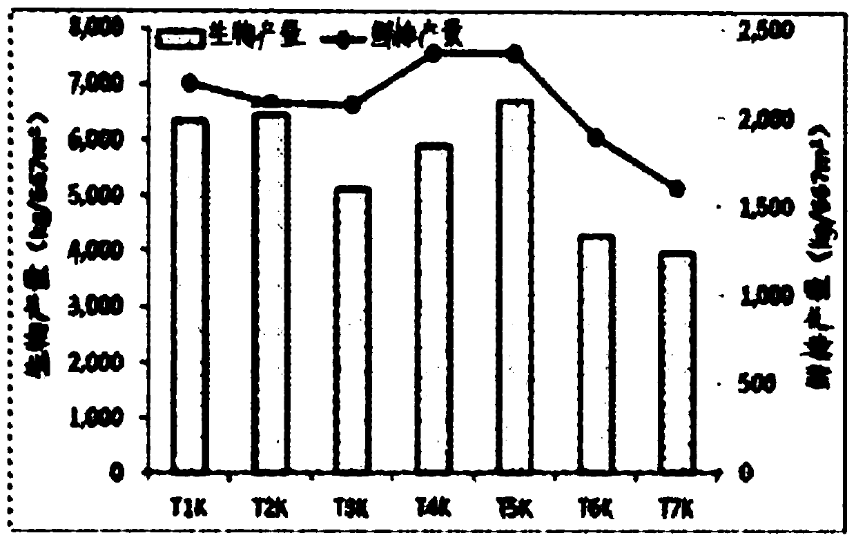 Method for promoting rapid composting of potato starch processing waste residues