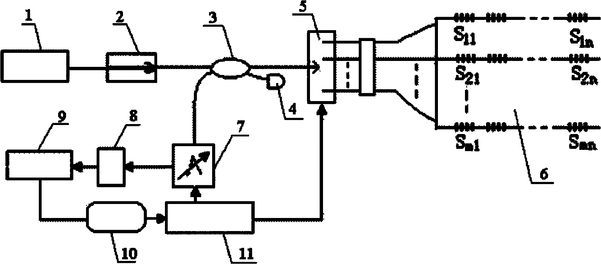 A quasi-distributed composite structure strain and temperature detection system