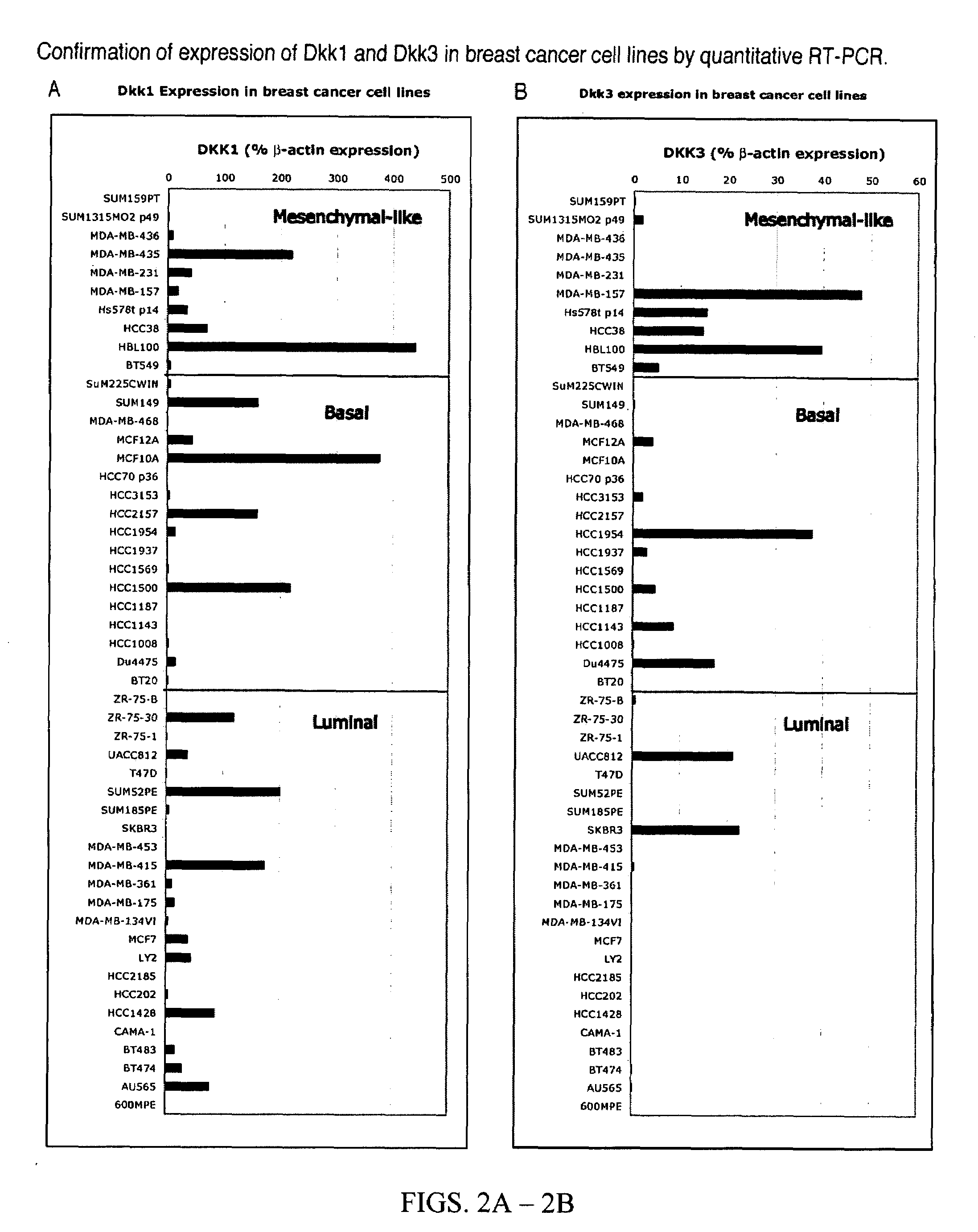 Compositions and methods for inhibiting cell migration