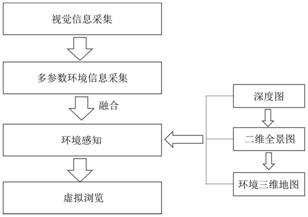 Method, system and storage medium for constructing 3D topology map of rescue area