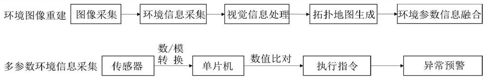 Method, system and storage medium for constructing 3D topology map of rescue area