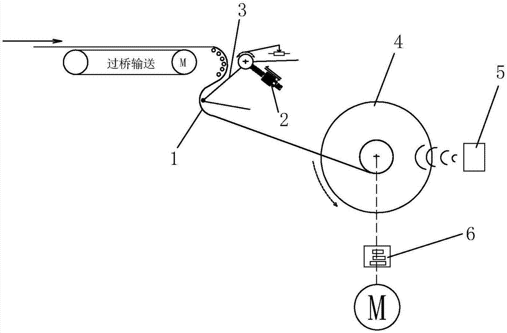 A bus-based tension-free rubber winding control system and its control method