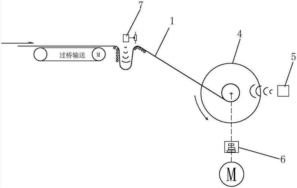 A bus-based tension-free rubber winding control system and its control method