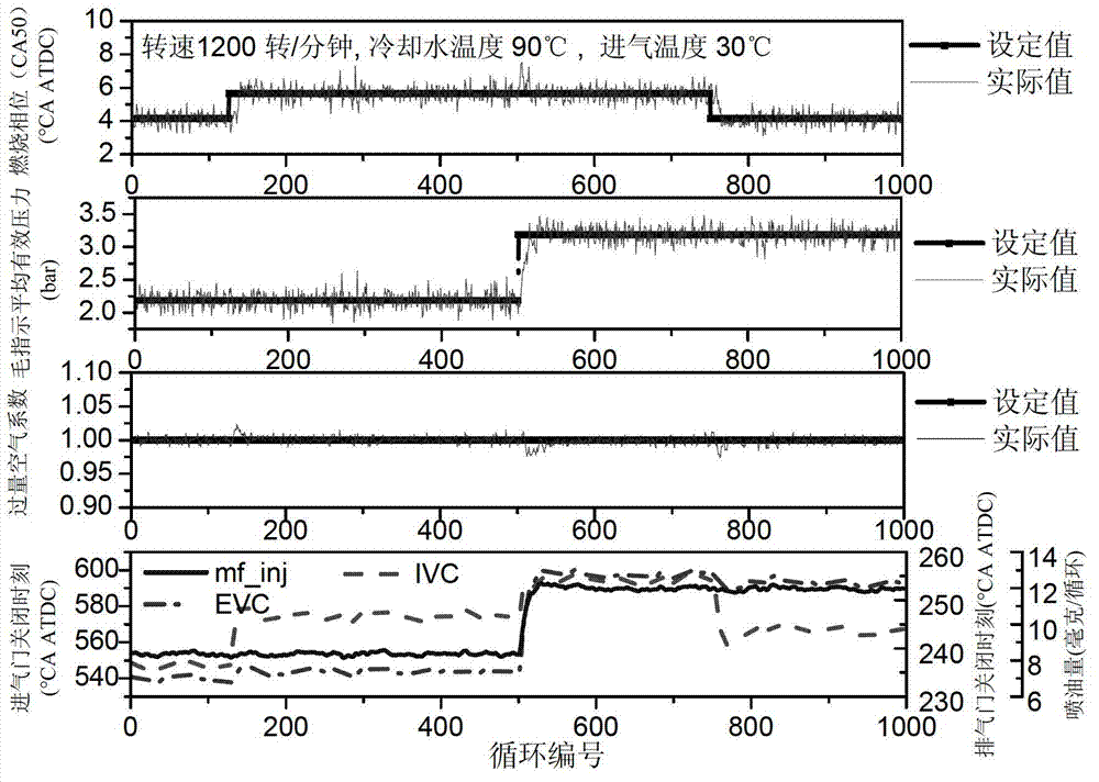 A Model-Based Decoupling and Anti-disturbance Control Method for HCCI Combustion