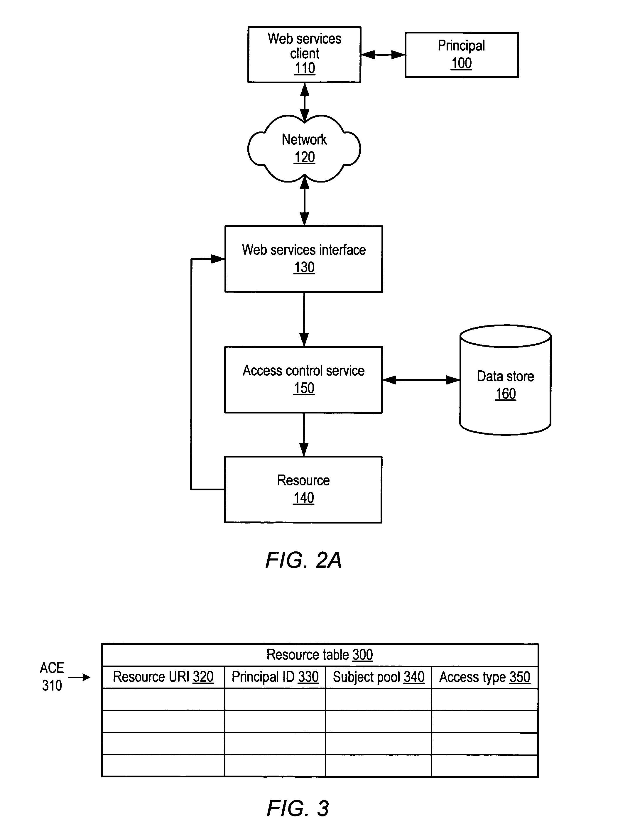 System and method for controlling access to web services resources