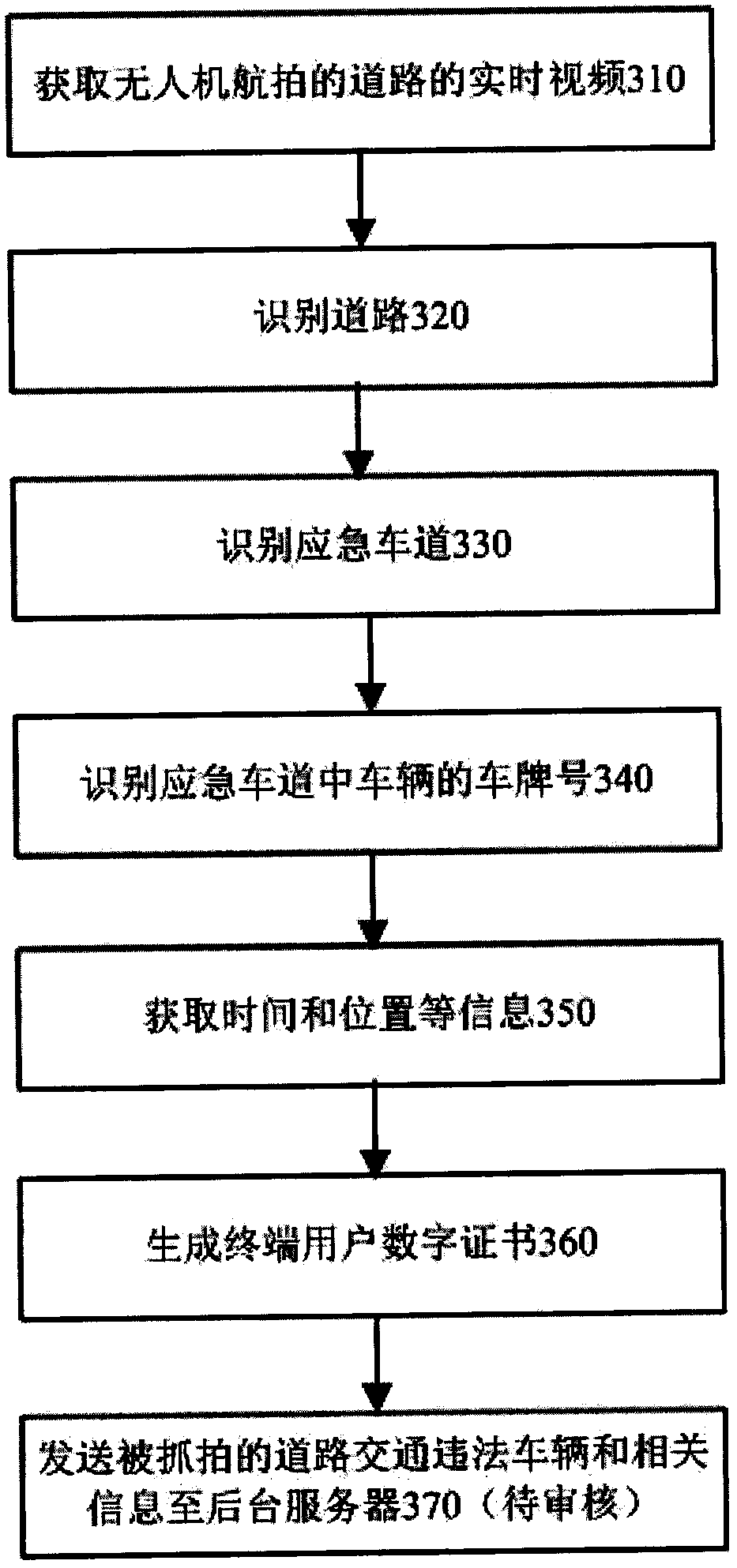 Method for capturing illegal emergency lane occupation based on unmanned aerial vehicle aerial photography technology