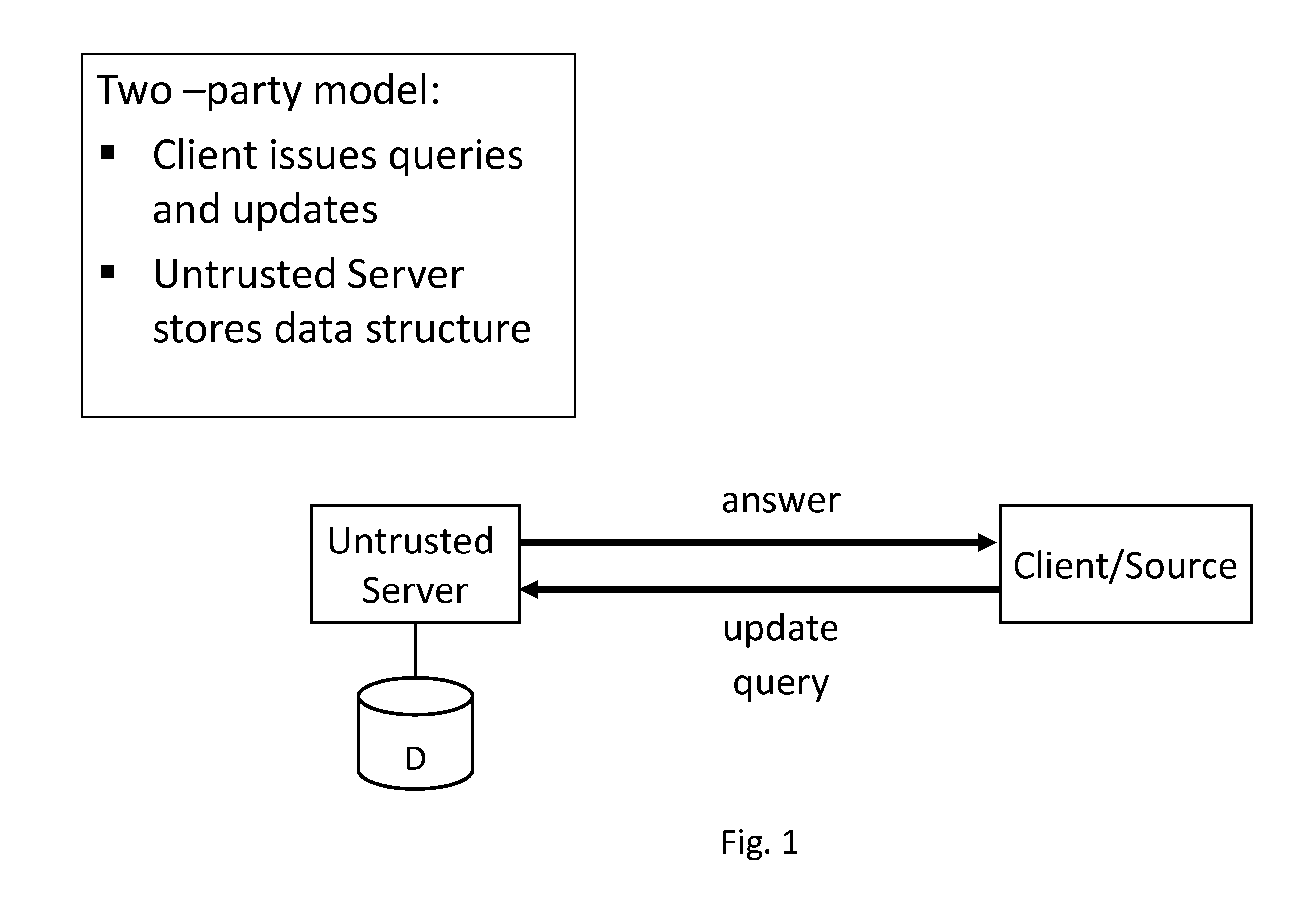 System and method for optimal verification of operations on dynamic sets