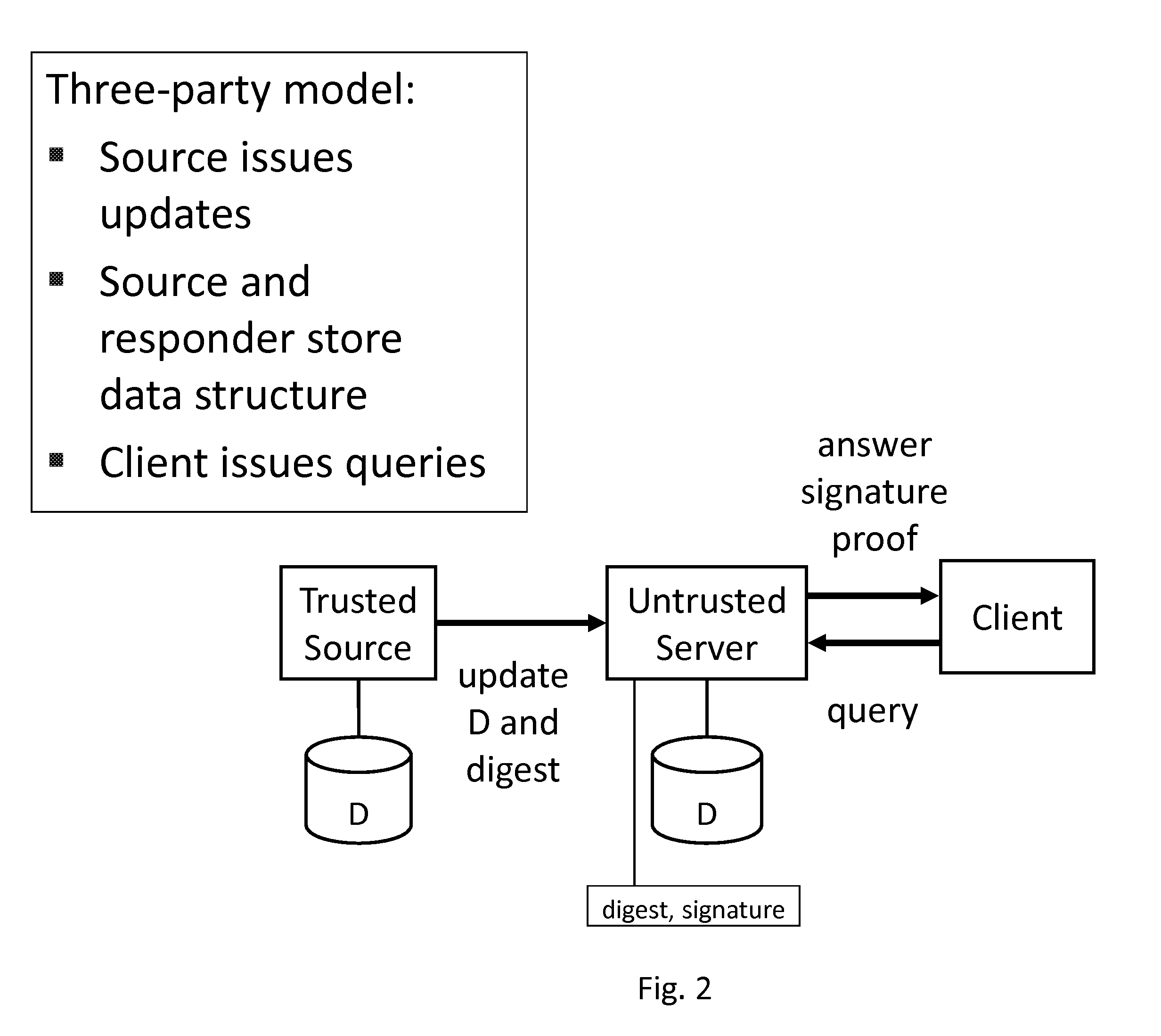 System and method for optimal verification of operations on dynamic sets