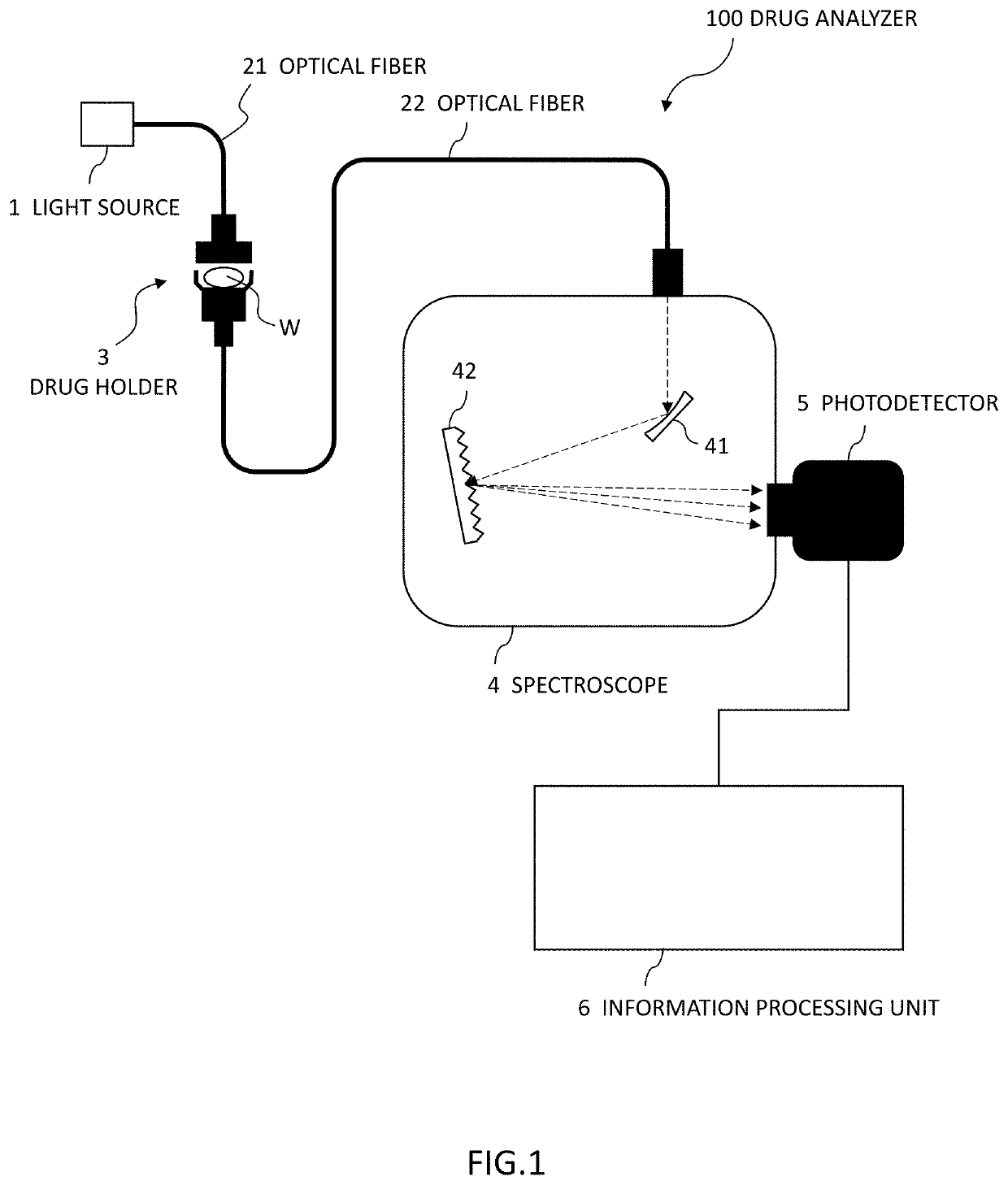 Calibration curve setting method used for drug analysis