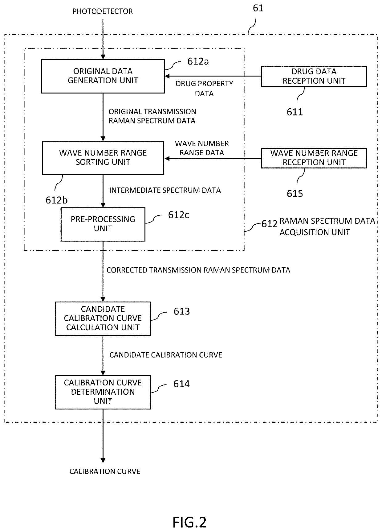 Calibration curve setting method used for drug analysis