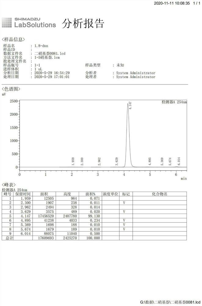 A kind of synthetic method of 6-chloroimidazo[1,2-b]pyridazine-3-carbonitrile