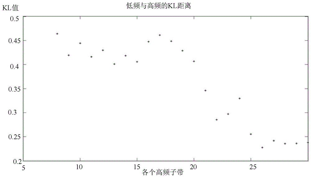 Quick acoustic event detection method under vehicle-driving noise environment