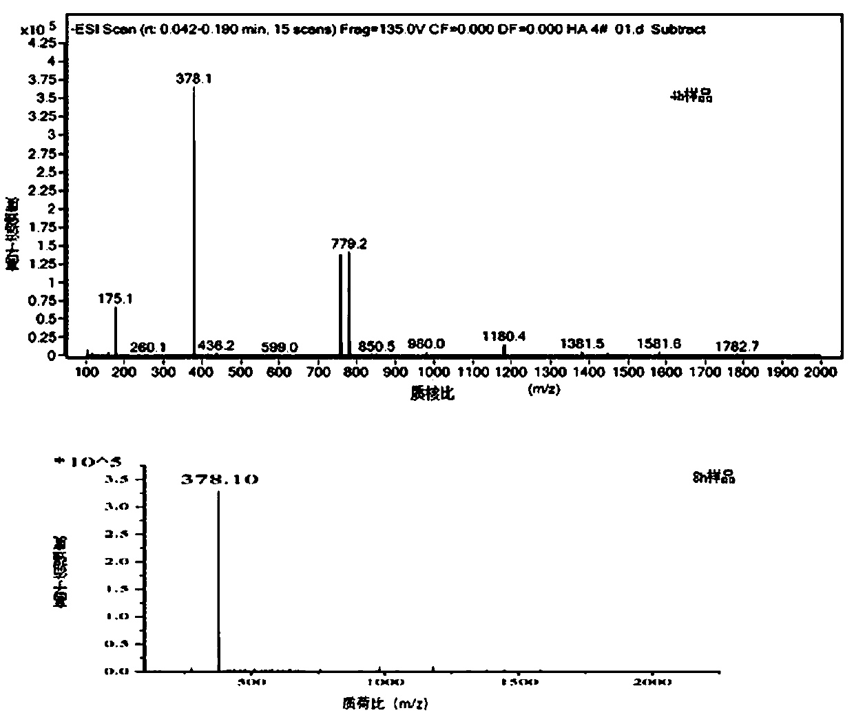 Method for preparing small-molecule hyaluronic acid by enzymatic digestion method, obtained small-molecule hyaluronic acid and application thereof