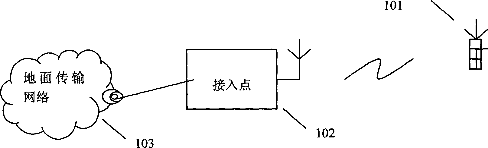 System and method for realizing convergent point service quality guarantee based on class grading