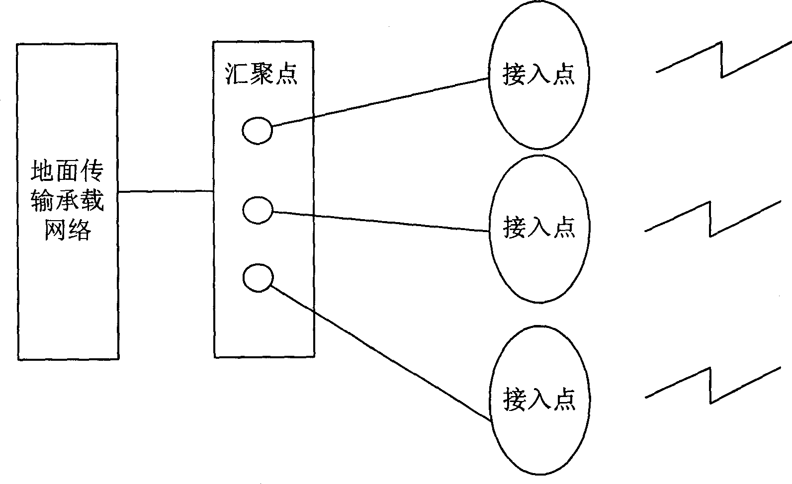 System and method for realizing convergent point service quality guarantee based on class grading