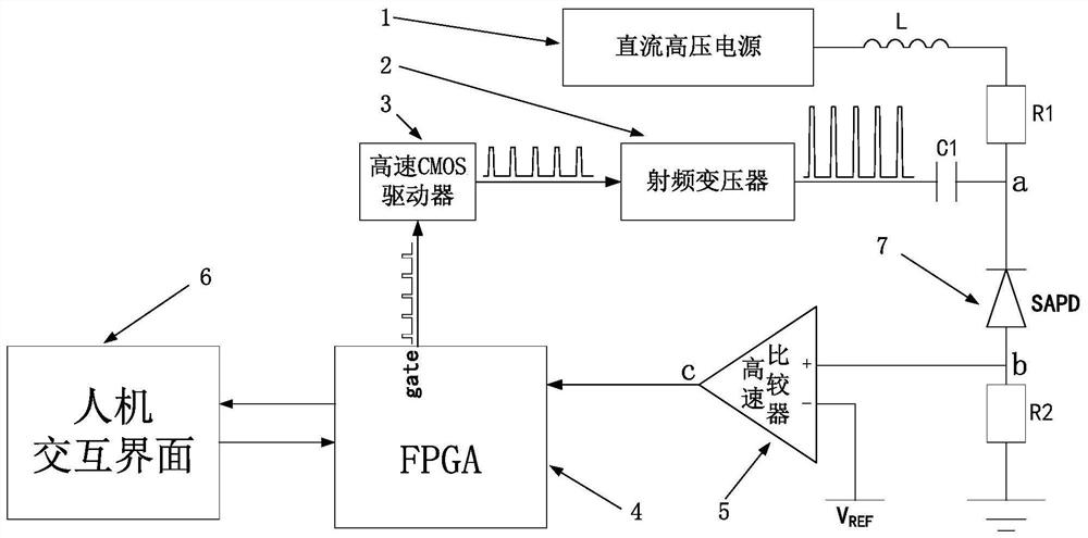 Gated silicon-based visible near-infrared single-photon detection device