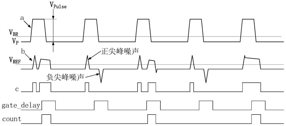 Gated silicon-based visible near-infrared single-photon detection device