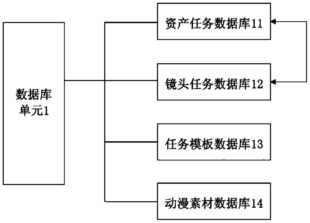 A refined management system and management method for animation design tasks