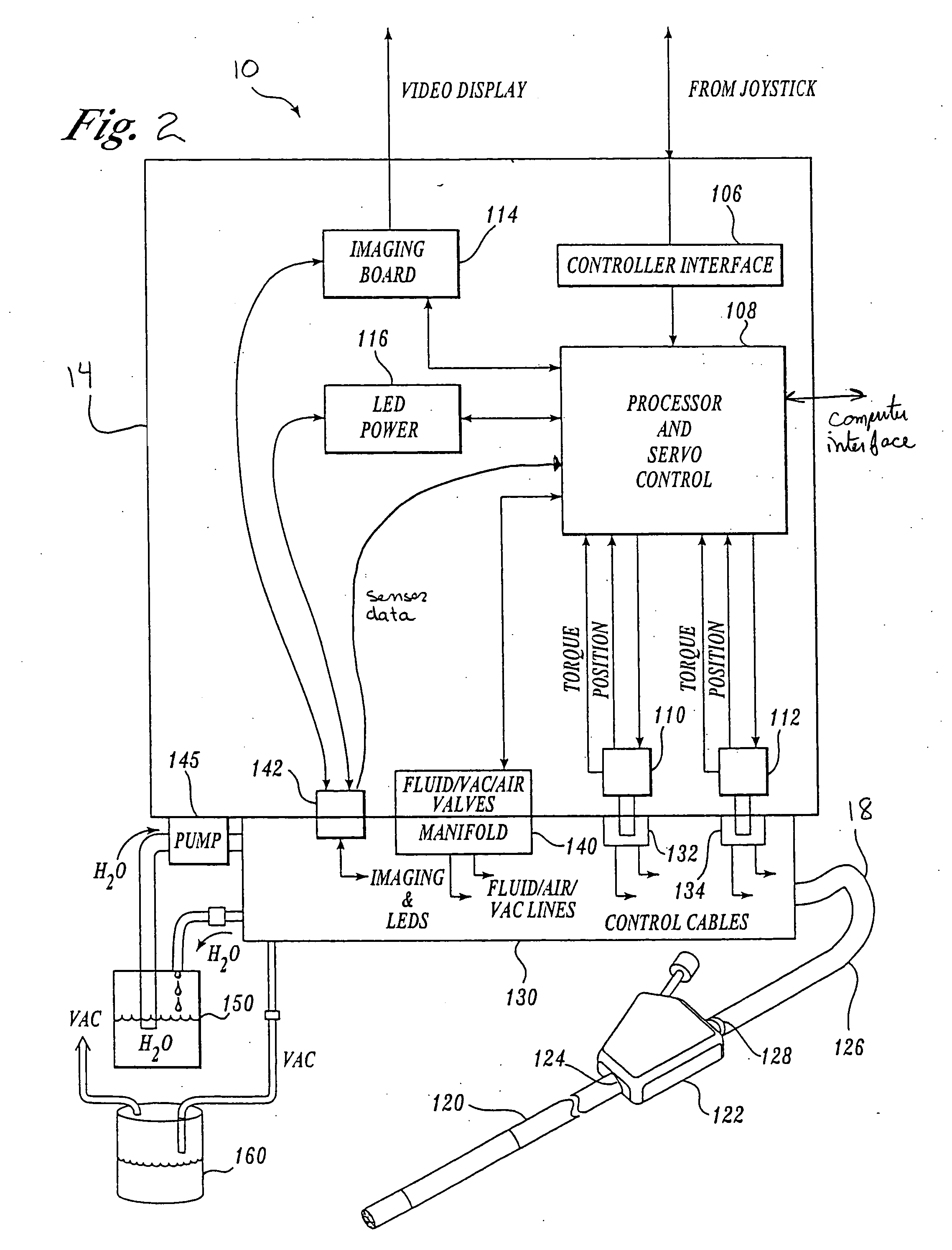 Automated control of irrigation and aspiration in a single-use endoscope