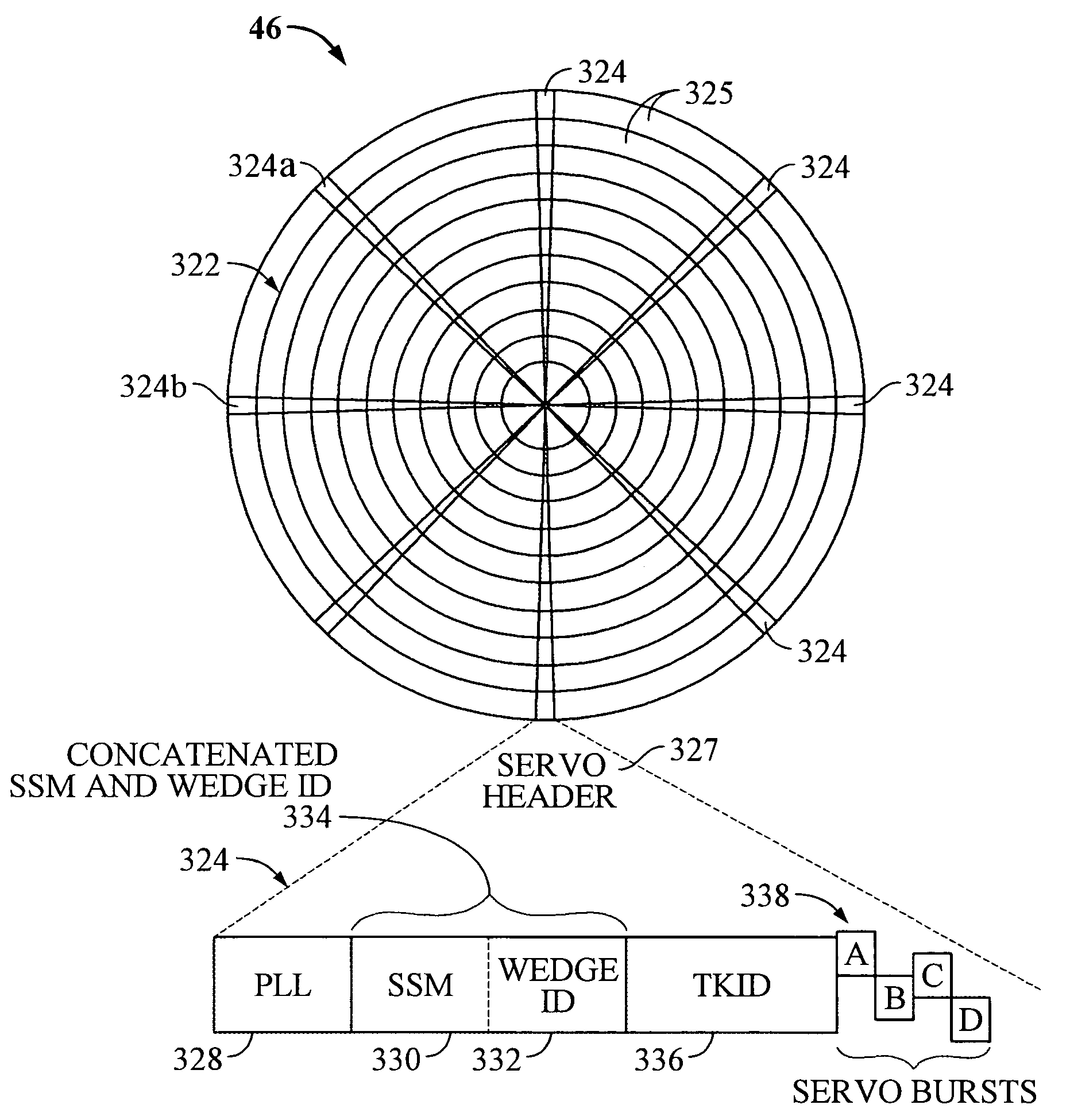 Servo synchronization validation techniques based on both servo synch marks and wedge identifiers in a rotating media storage device