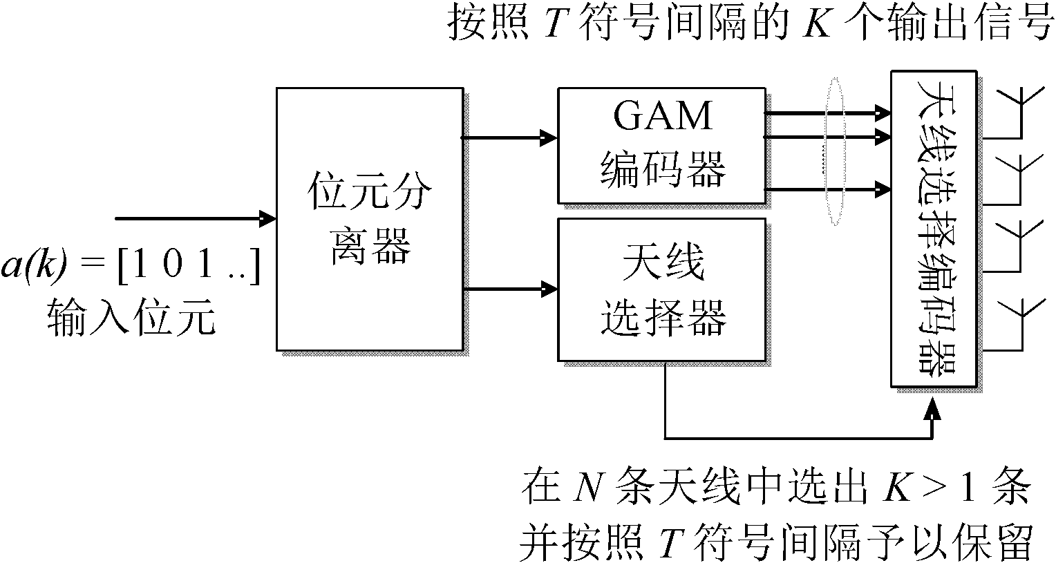 Method for transmission in a wireless communication system