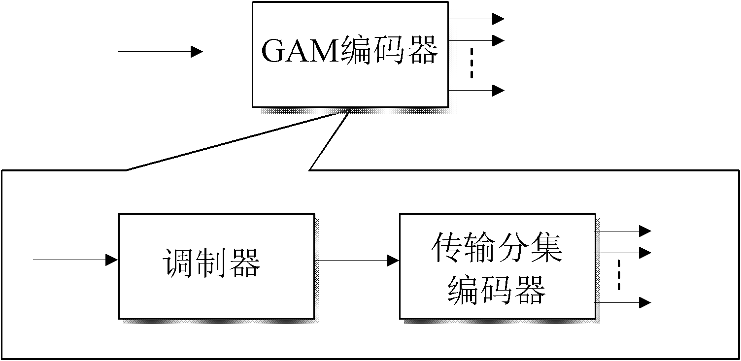 Method for transmission in a wireless communication system