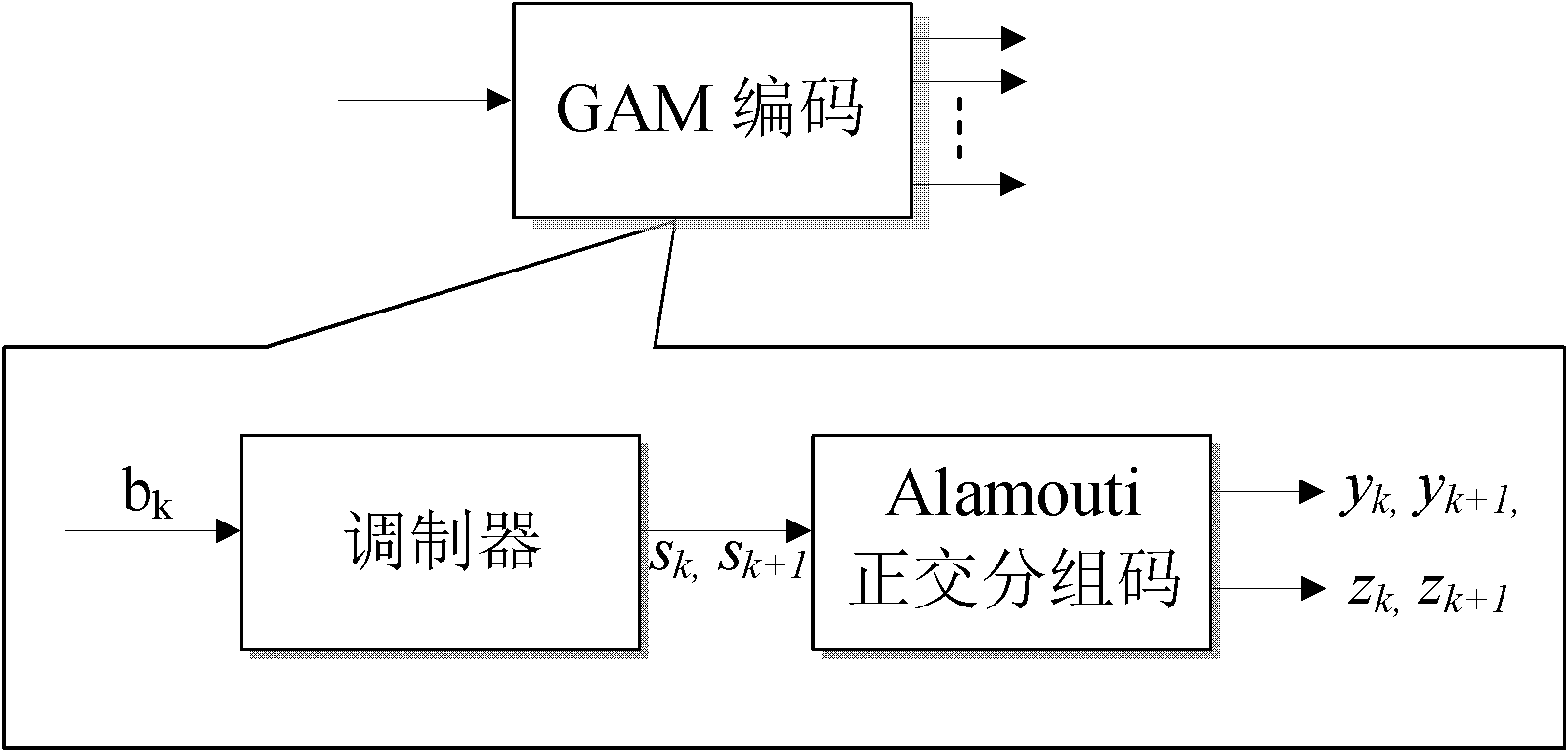 Method for transmission in a wireless communication system