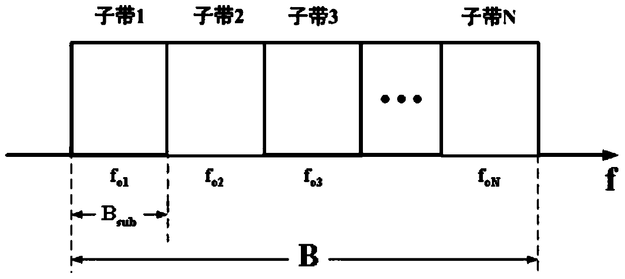 Ionized layer chromatography method and system based on high-orbit satellite-borne SAR system