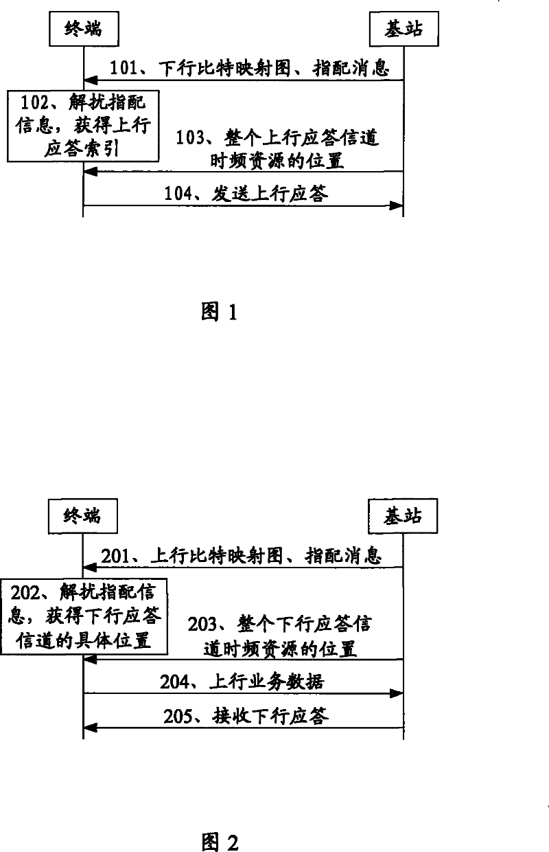 Method, system and device for assigning response channel