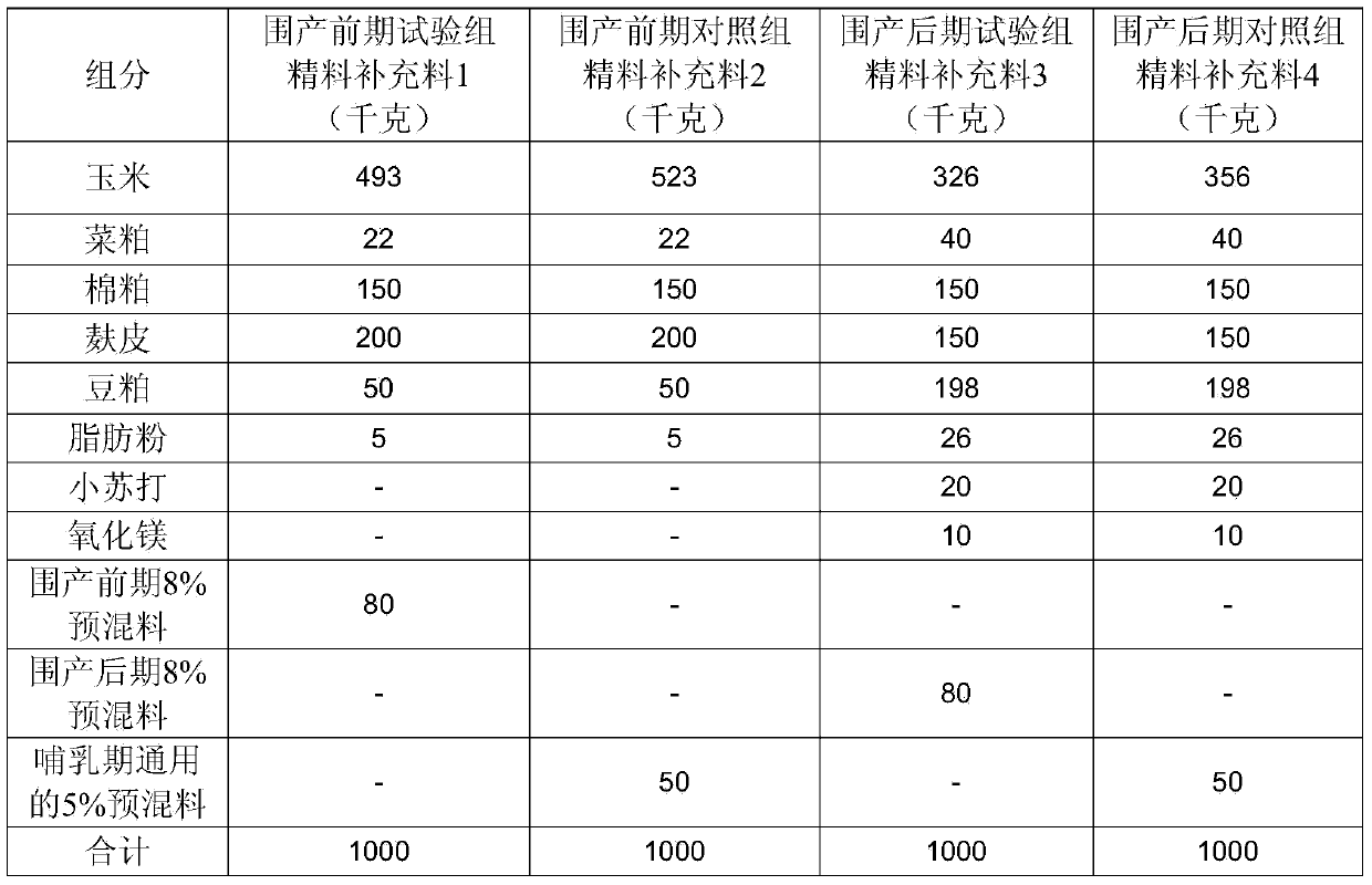 Concentrate supplement for dairy cows in perinatal later period and preparation method thereof