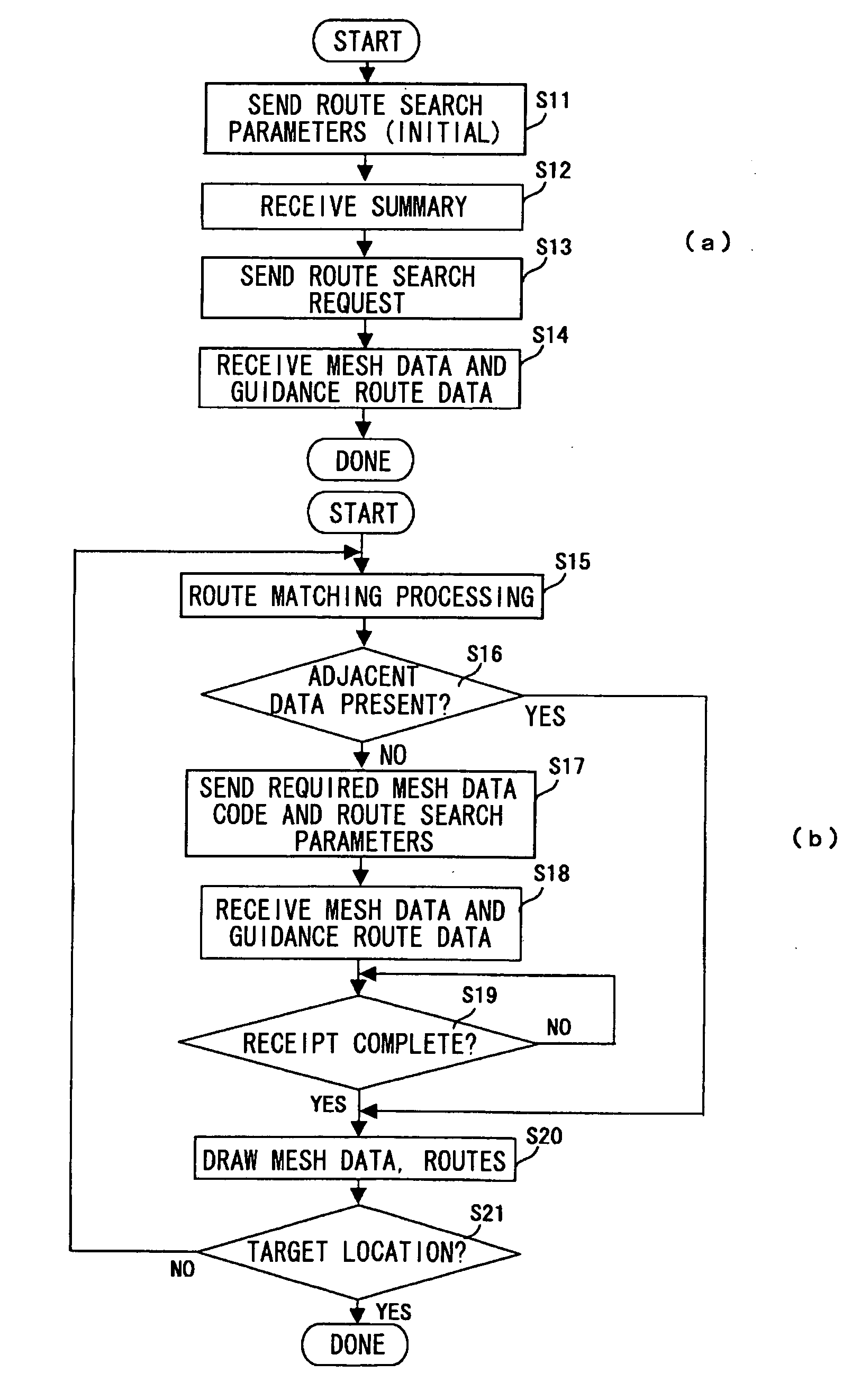 Communicative Navigation System, Information Distribution Server, and Mobile Navigation Terminal