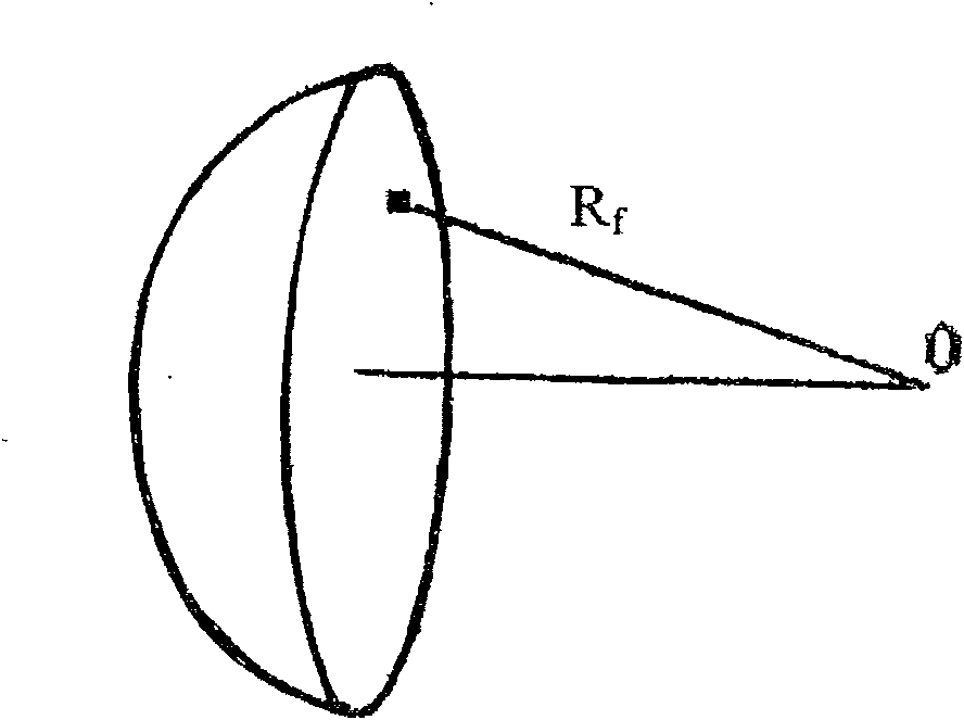 Phase control annular ultrasound focusing method