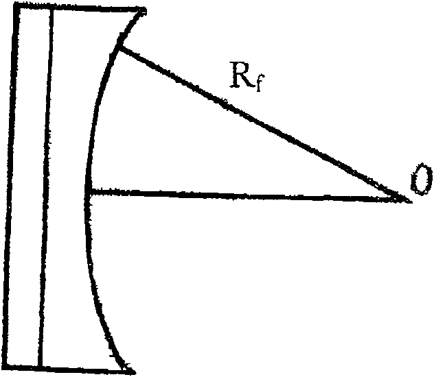 Phase control annular ultrasound focusing method