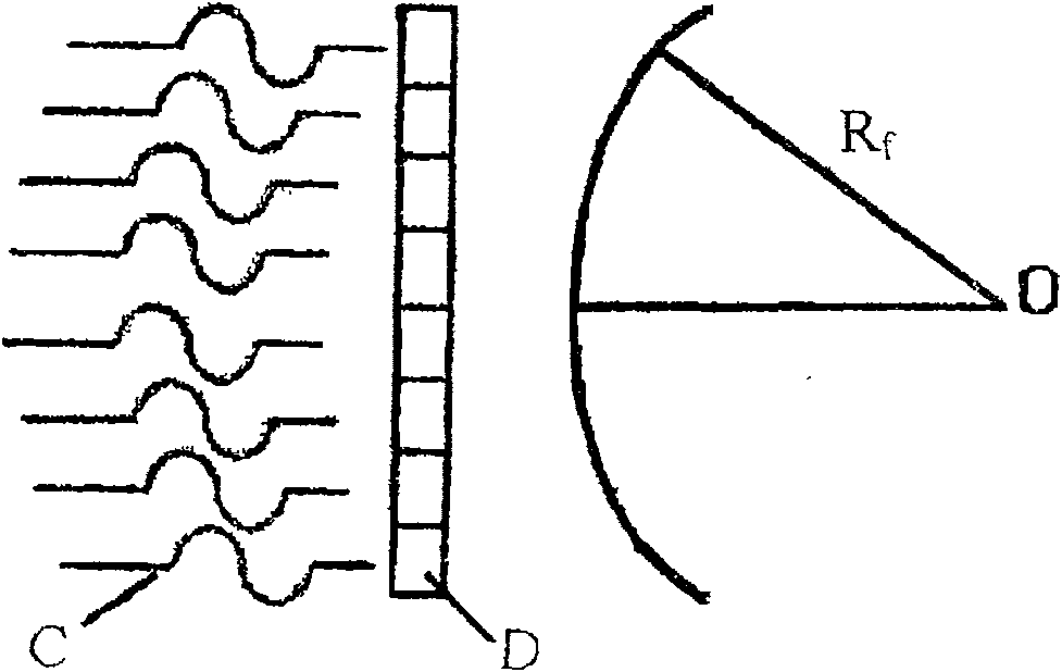 Phase control annular ultrasound focusing method