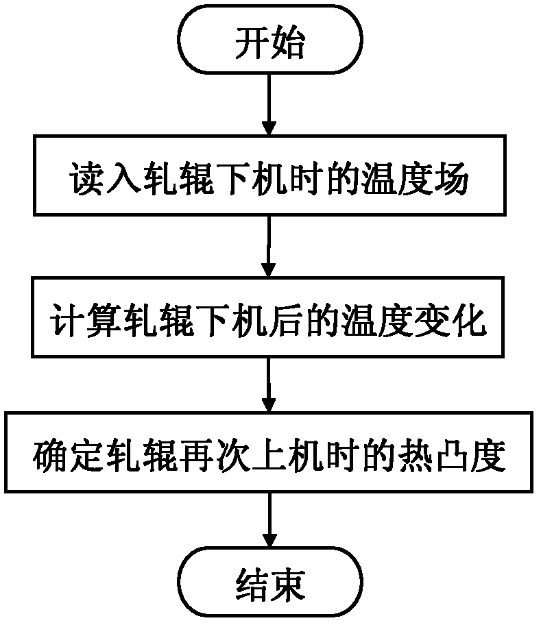 Method for determining thermal crown of hot rolled strip roller