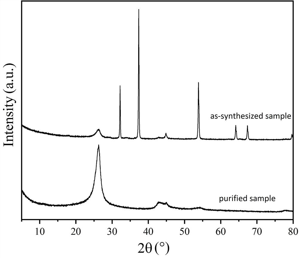 Preparation method of carbon quantum dot-carbon nanotube composite material with high adsorption performance