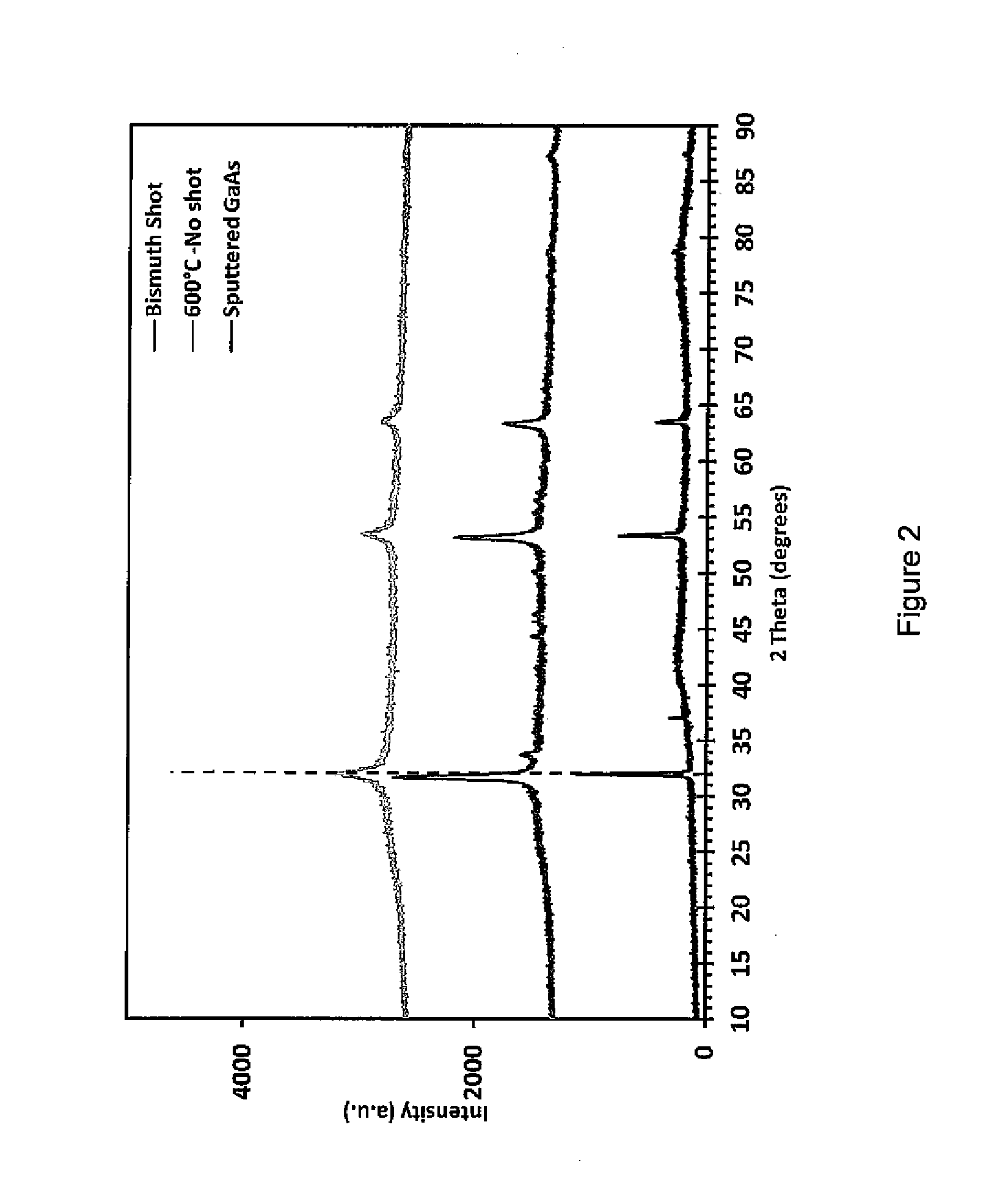 Processes for using flux agents to form polycrystalline group iii-group v compounds from single source organometallic precursors