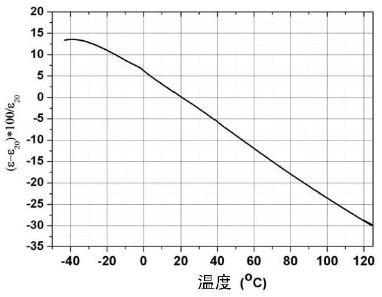 Barium strontium titanate-based dielectric ceramic material as well as preparation method and application thereof