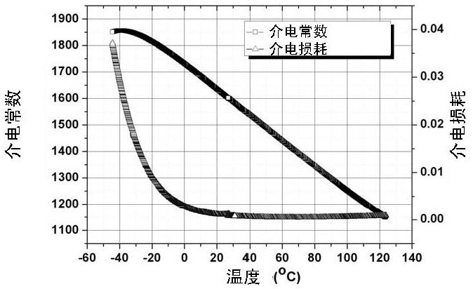 Barium strontium titanate-based dielectric ceramic material as well as preparation method and application thereof