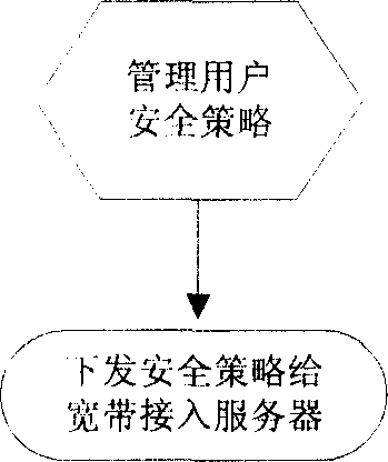 Network security protecting system and method