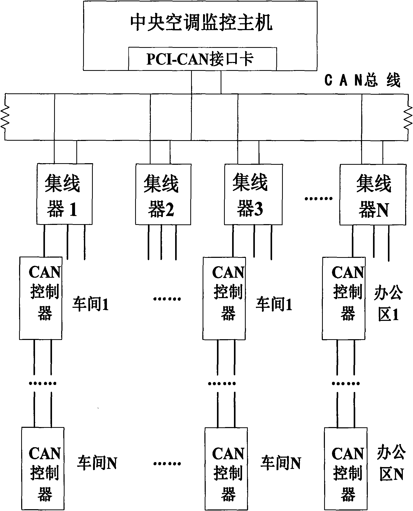 Workshop monitoring alarm system based on CAN bus