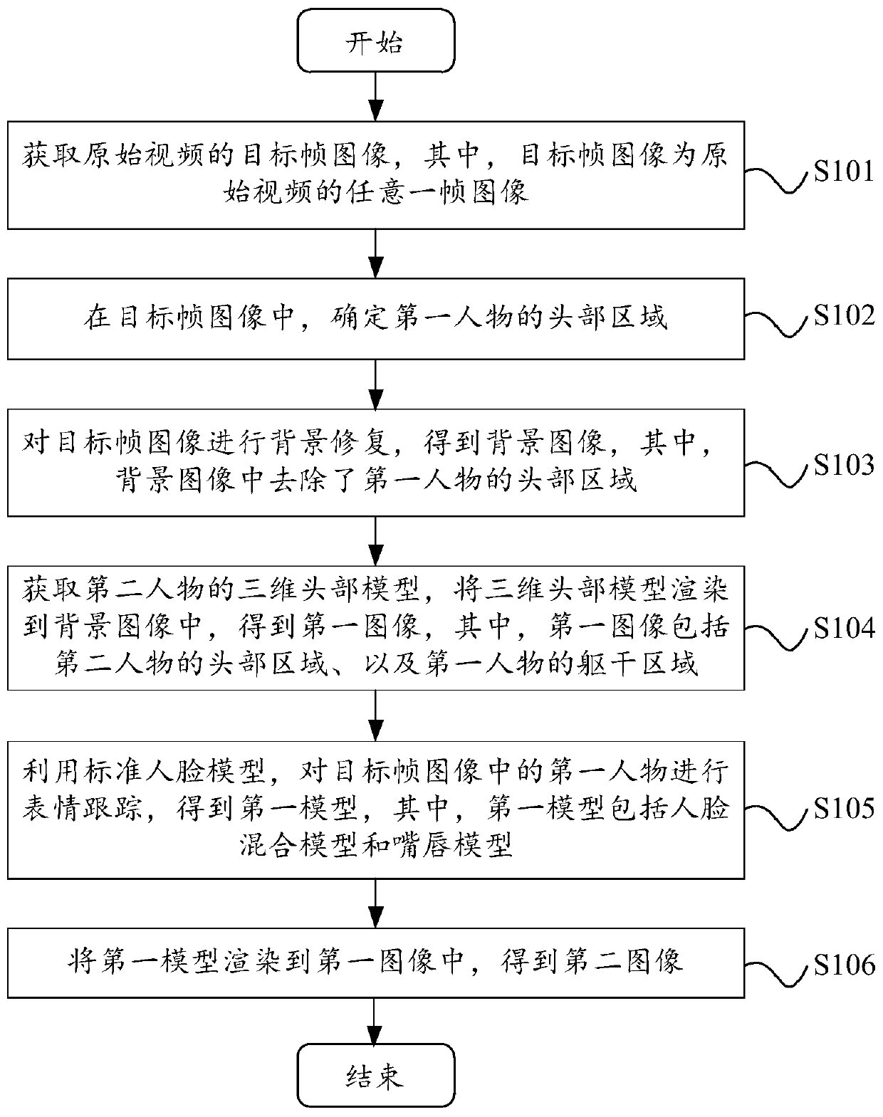 Face replacement method, device and electronic equipment