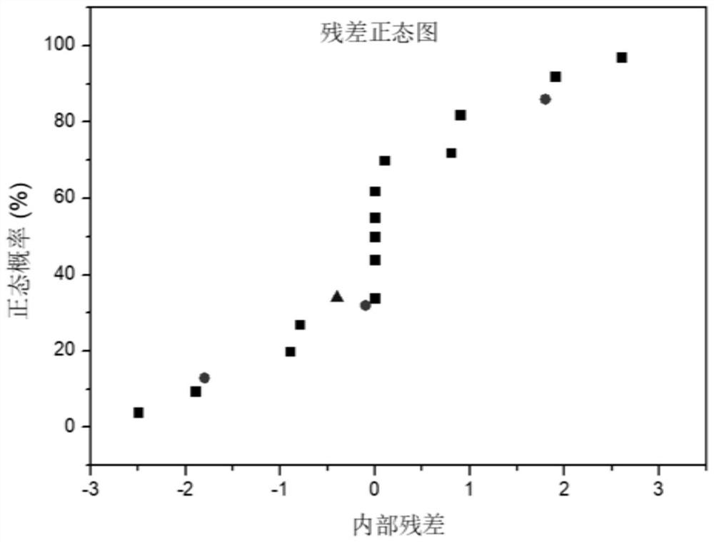 Prediction method of seam penetration of underwater wet welding based on grey relational analysis