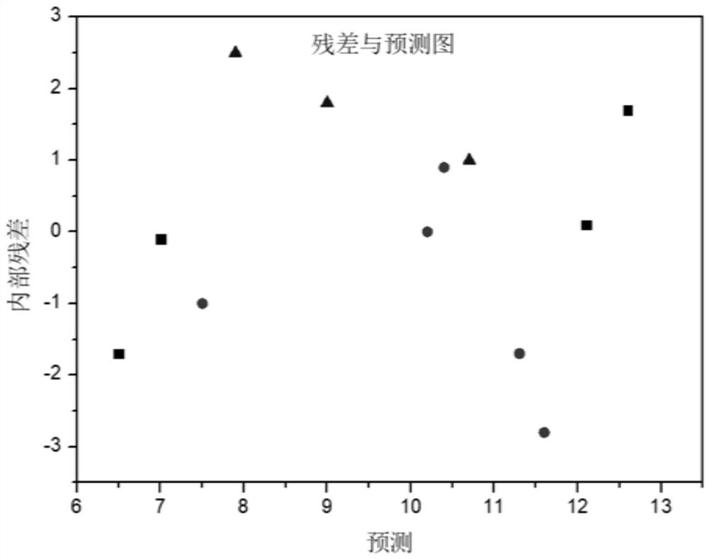 Prediction method of seam penetration of underwater wet welding based on grey relational analysis