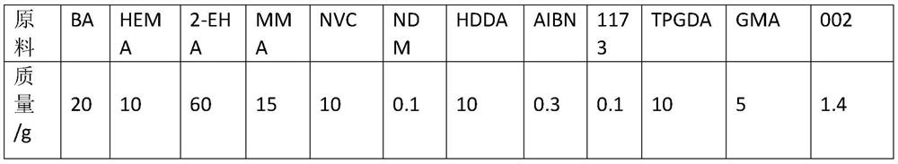 A kind of UV light curing high light transmittance optical adhesive and preparation method thereof