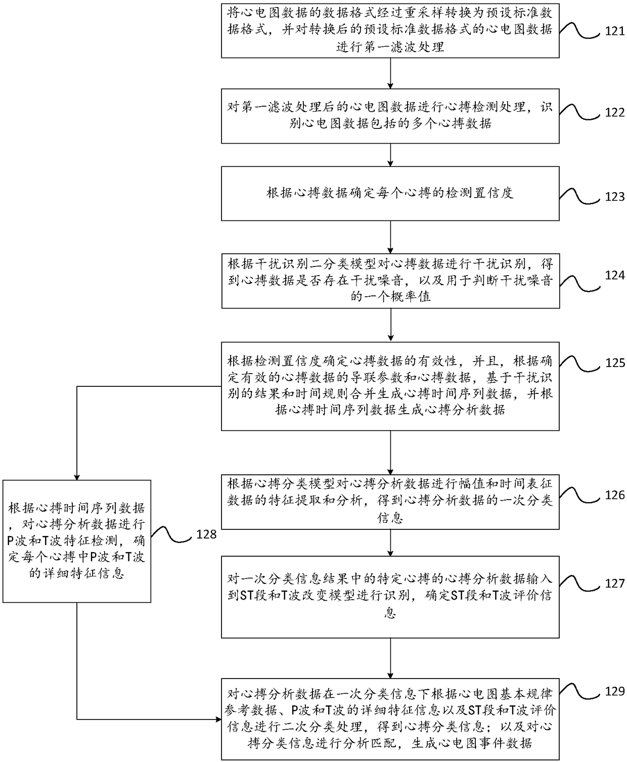 Multi-parameter monitoring data analysis method and multi-parameter monitor