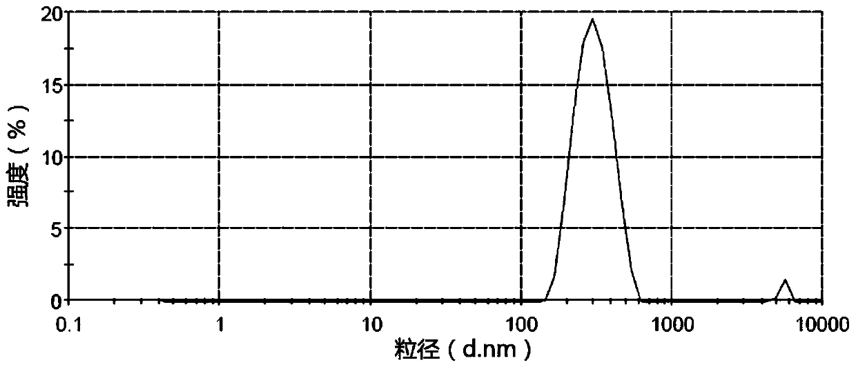 Aprepitant nanocrystal suspension and preparation method and application thereof