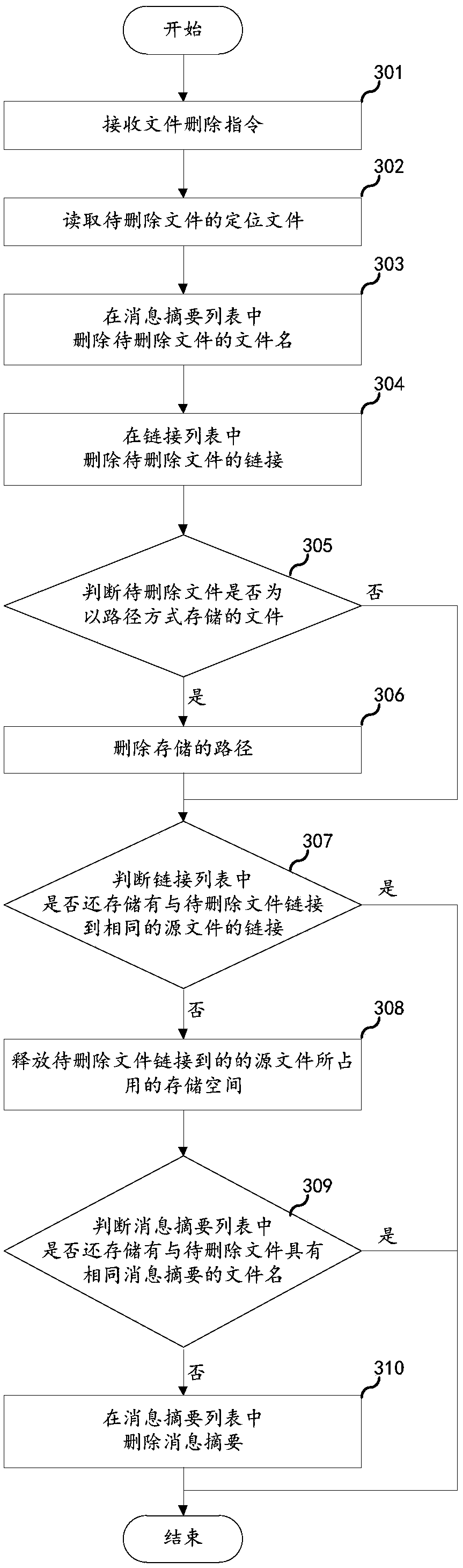 File storage method, deletion method, server and storage medium