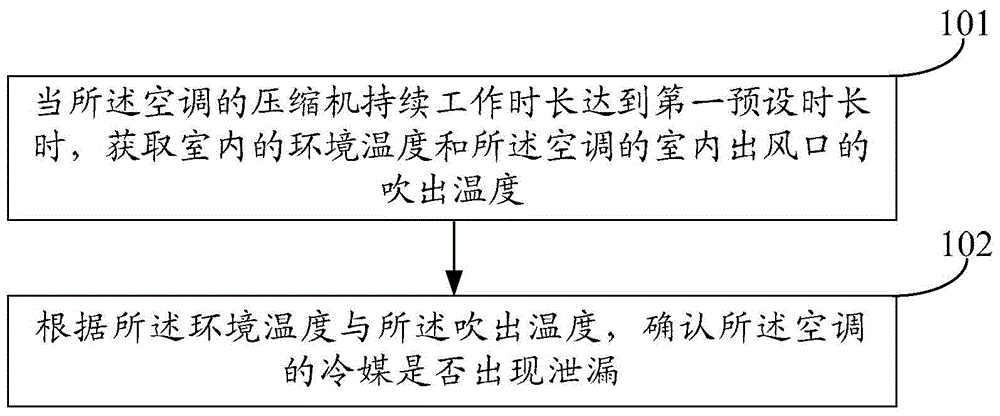 Method for detecting refrigerant leakage and air conditioner