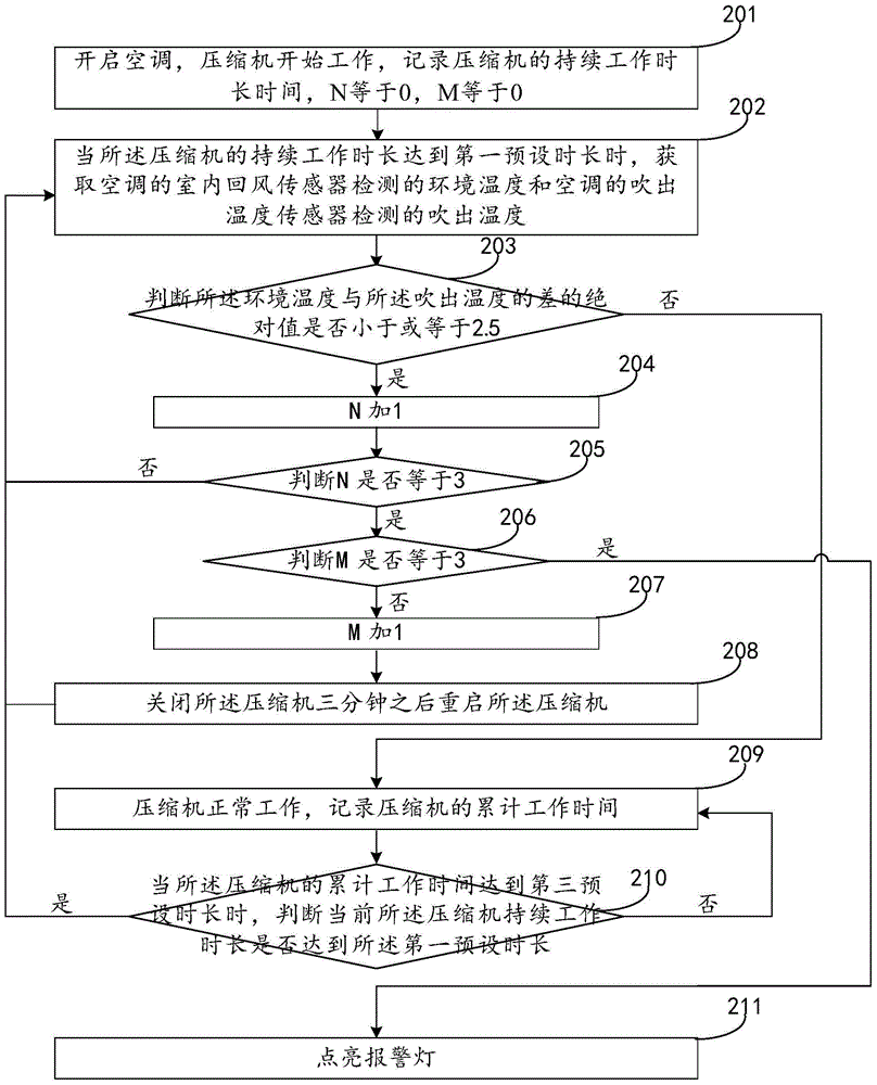 Method for detecting refrigerant leakage and air conditioner